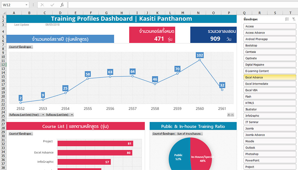 dashboard excel