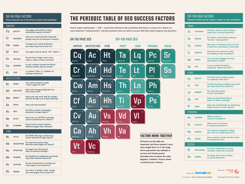 seo table